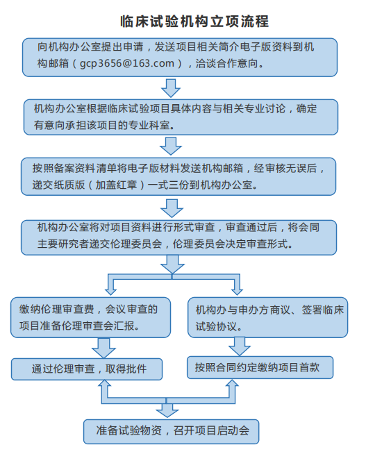 立項(xiàng)流程圖.png